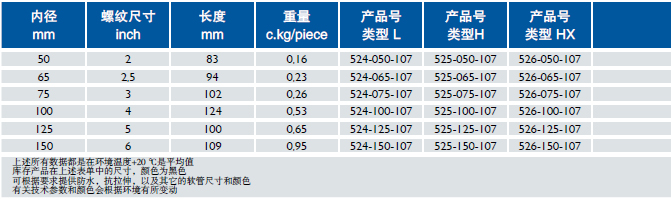 Combiflex PU Threaded Sockets